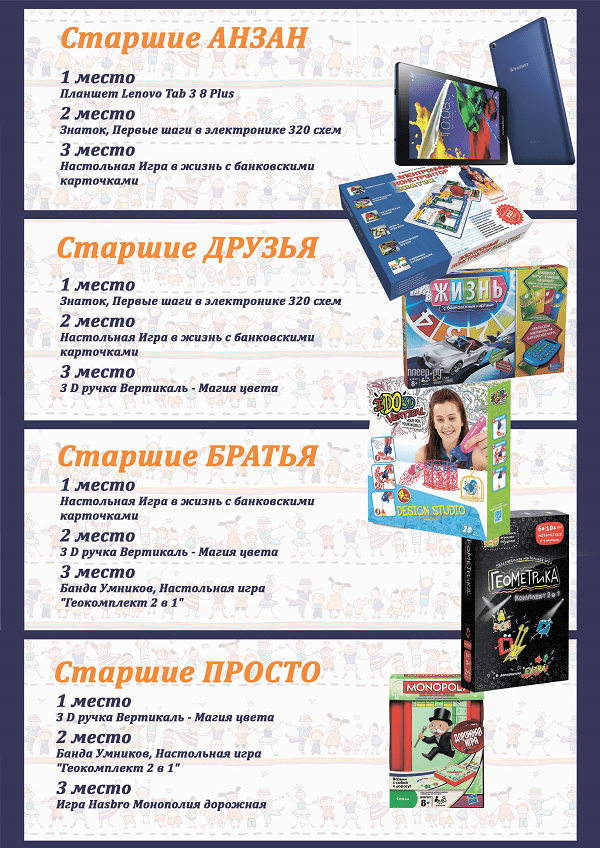 С такими призами победа вдойне радостней На фото – призы для категории «Старшие»